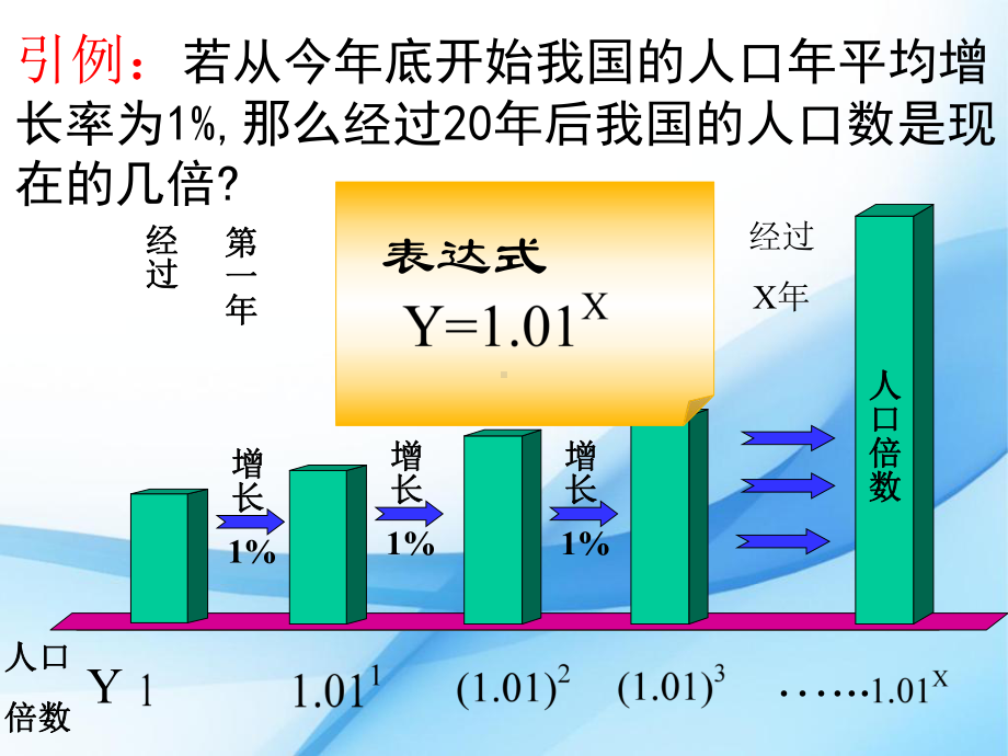 人教A版数学必修一指数函数及其性质课件.ppt_第2页