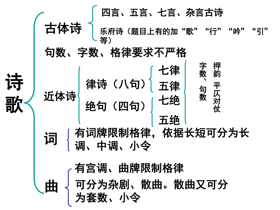 五年级上册语文古诗词三首山居秋暝人教部编版课件.ppt_第2页