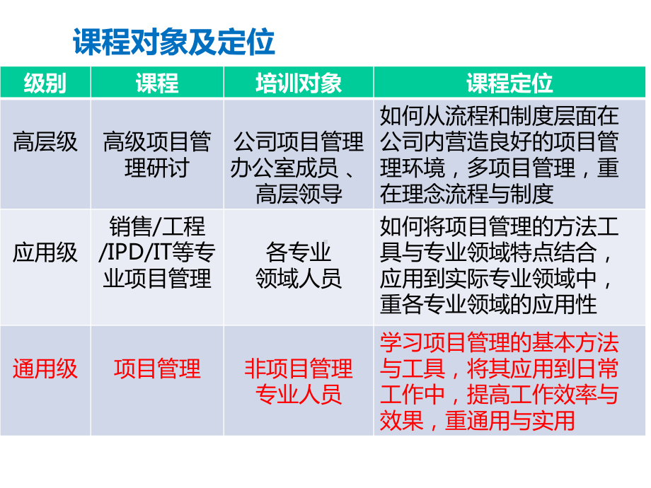 世界500强企业项目管理完整版课件.ppt_第2页