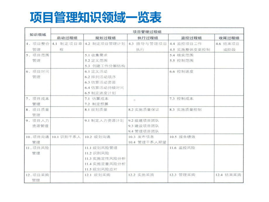 世界500强企业项目管理完整版课件.ppt_第3页