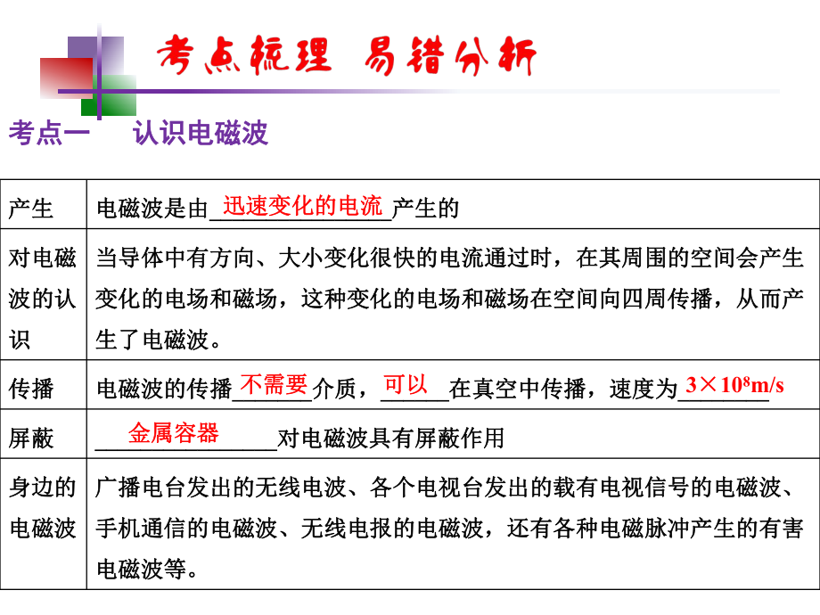 九年级第八章电磁波与信息技术物理学与能源技术课件.pptx_第2页