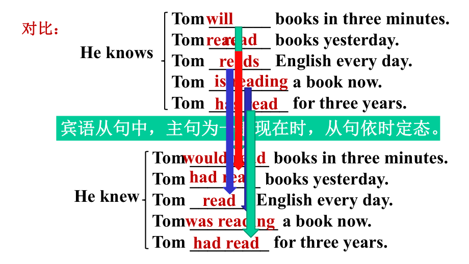 中考复习宾语从句优质公开课课件.pptx_第3页