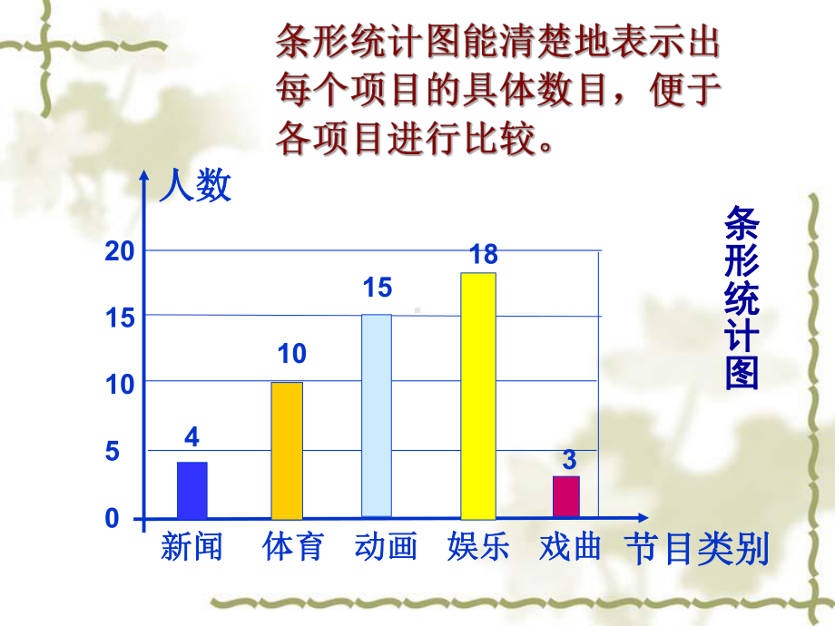 人教版七年级数学下册直方图课件3.ppt_第3页