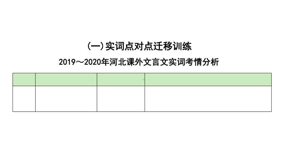 2021年中考语文文言文复习指导(一)实词点对点迁移训练(17天)课件.ppt_第1页