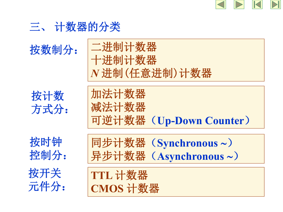 《数字电子技术基础》ch52课件.ppt_第2页