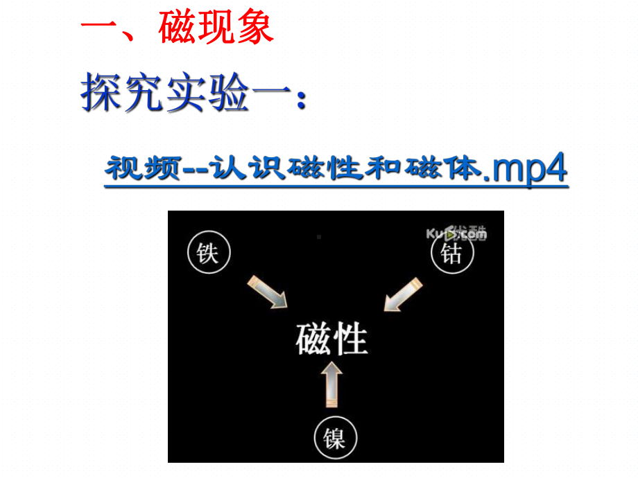 人教版九年级物理磁现象磁场课件.ppt_第3页