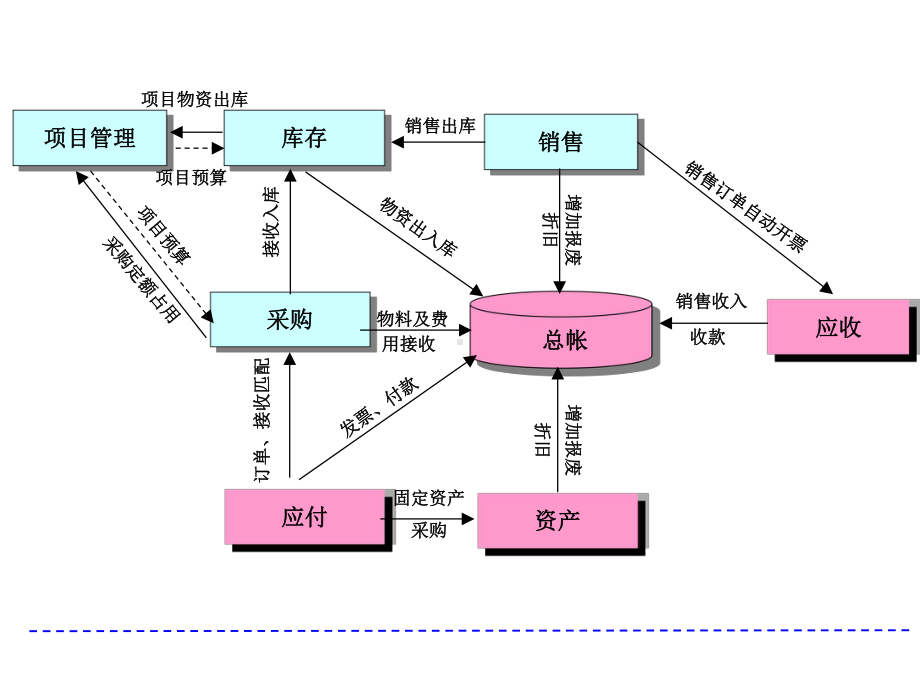 OracleERPEBS总帐模块GL概要培训课件.ppt_第3页