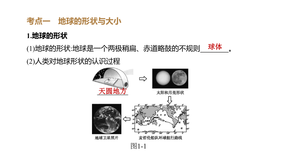 2020年地理中考考点复习指导第01课时地球课件.pptx_第3页