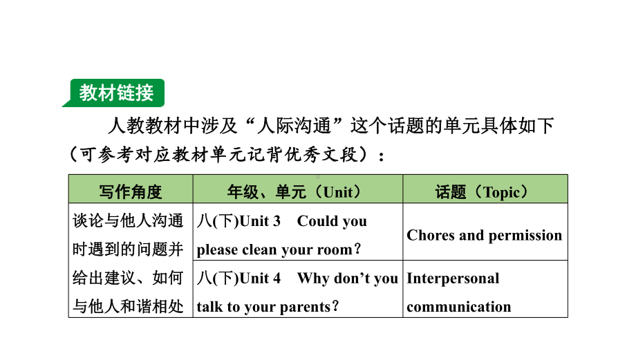 2021中考英语预测作文人际沟通话题课件.pptx_第3页