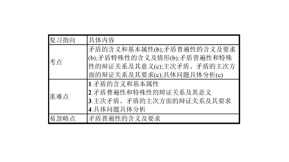 2020版政治新优化34课件.pptx_第2页