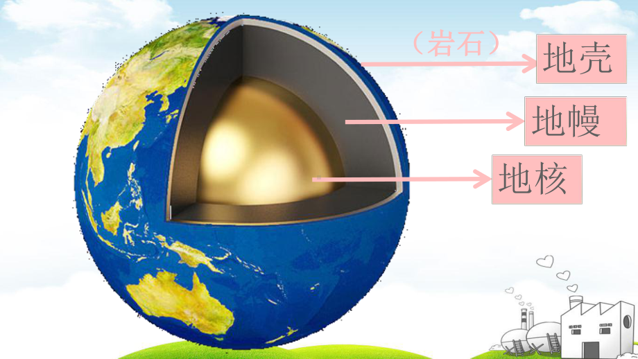 五年级(下)科学地震青岛版五四制课件.ppt_第2页