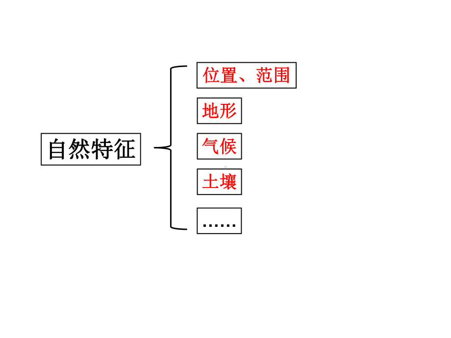 中图版七年级下册地理：北方地区的位置范围、自然环境和农业发展课件.ppt_第2页