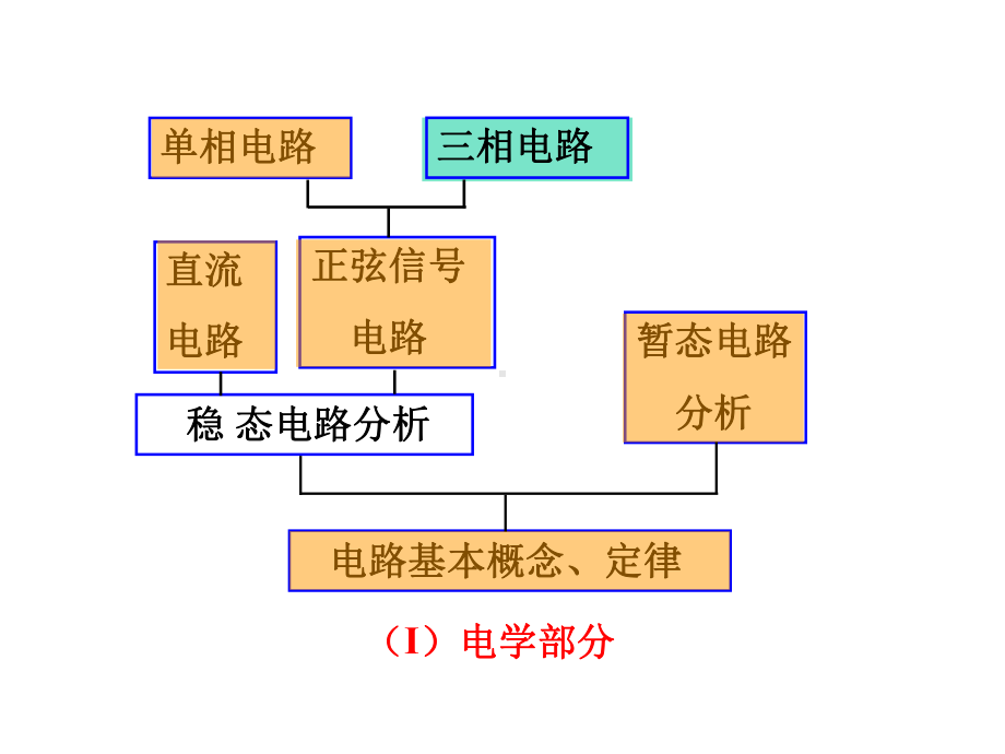 三相交流电路分析课件.ppt_第2页