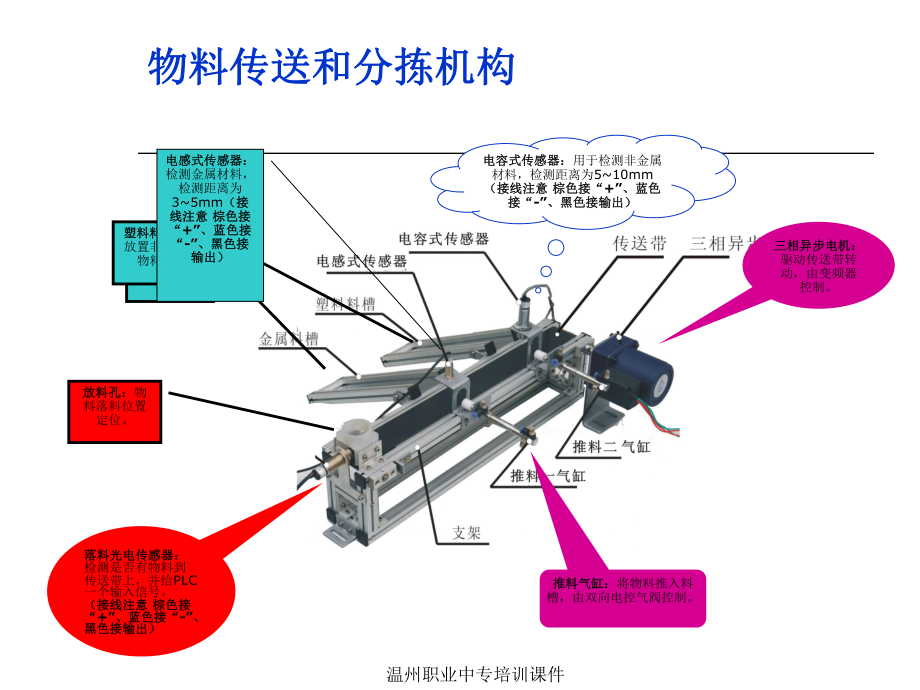 亚龙YL235-物料传送与分拣模块训练课件.ppt_第3页