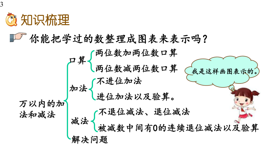 102总复习(二)万以内加减法课件.pptx_第3页