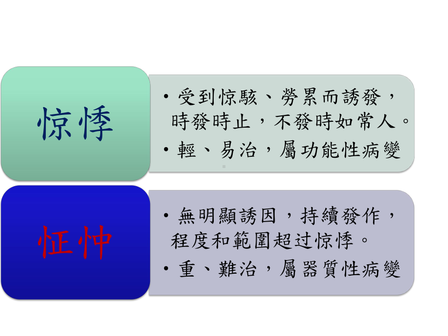 中医内科学心脑疾病课件.ppt_第3页