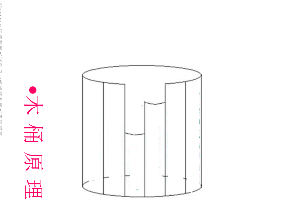 世界500强增强团队凝聚力打造高绩效团队内部培训课件.ppt_第2页