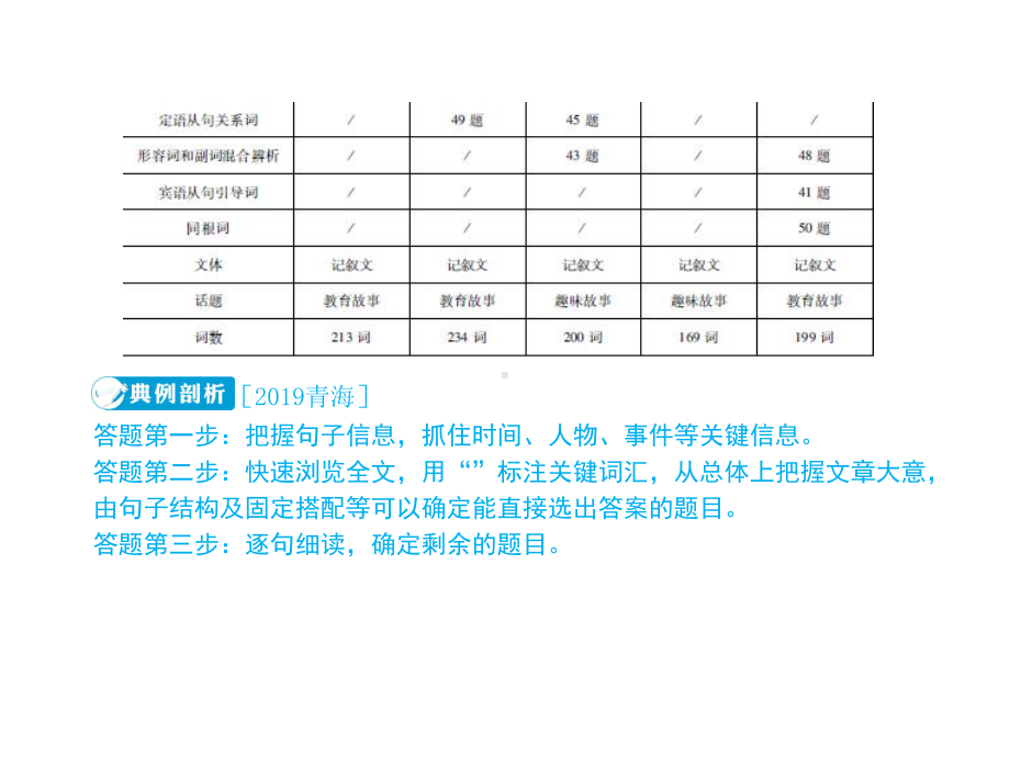 2020年青海省中考备考英语专题复习题型一完形填空(共47张)课件.ppt_第3页