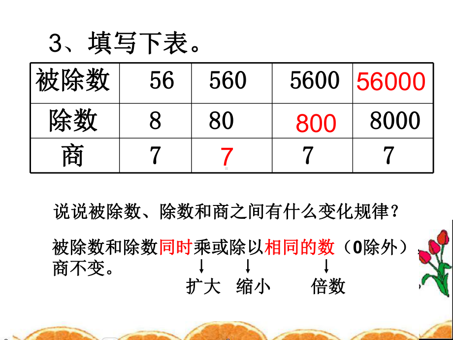 五年级上册数学小数除法：除数是一位小数的除法冀教版课件5.ppt_第2页