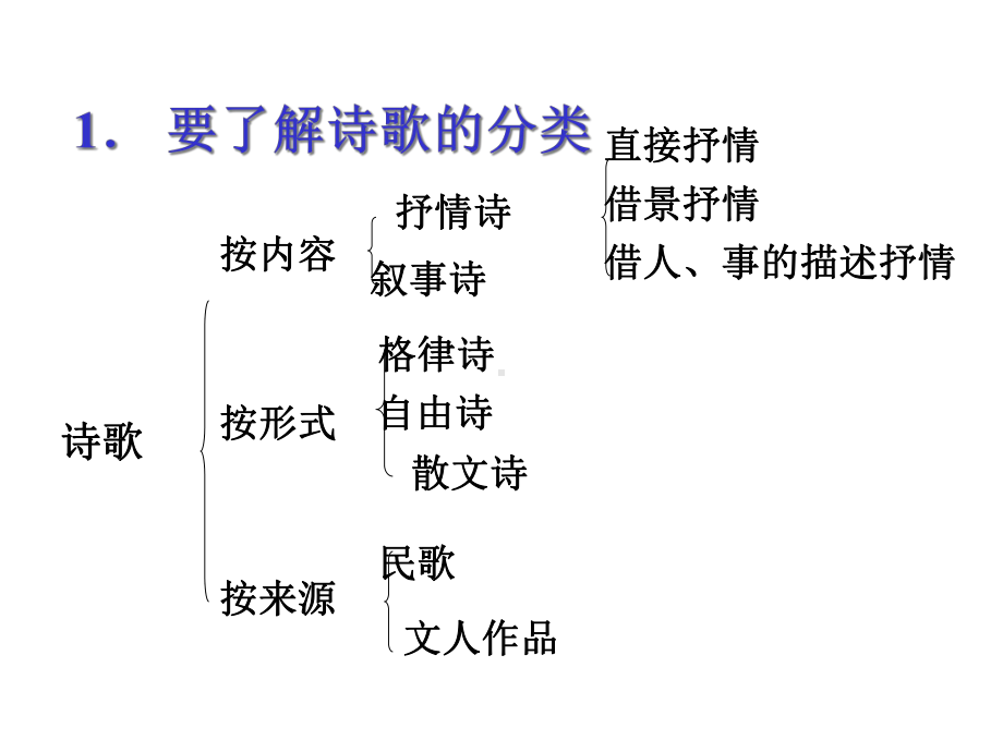 专题复习：古诗鉴赏课件.ppt_第3页