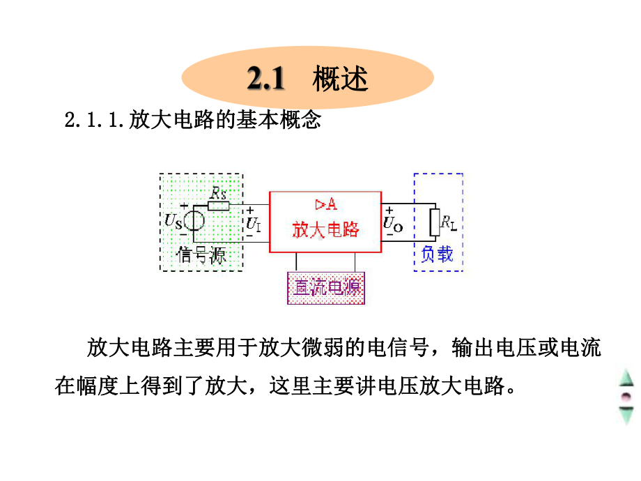 （电子教案模拟电子技术）第二章基本放大电路课件.ppt_第2页