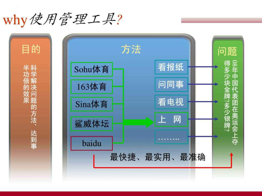 PDCA循环、5W1H、QC七大手法完整版课件.ppt_第2页