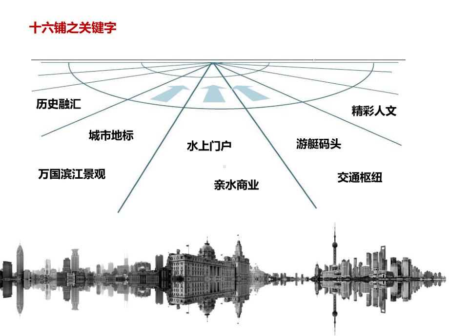 上海十六浦水岸”项目31课件.ppt_第3页