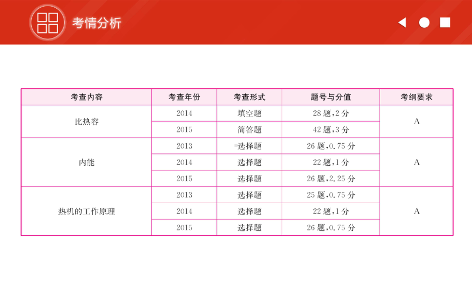 九年级物理第13章内能与热机课件.ppt_第2页