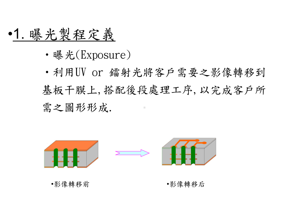 LDI日立曝光设备说明课件.pptx_第3页