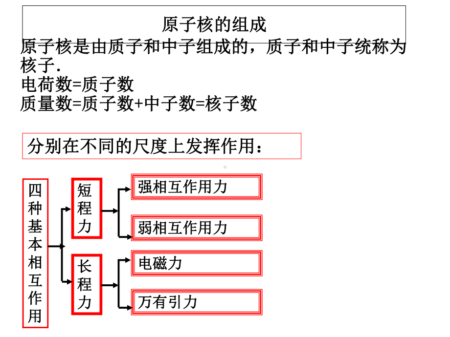 195核力与结合能课件.ppt_第2页