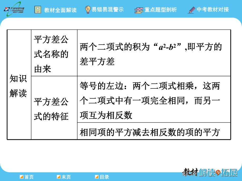 人教八年级数学上册乘法公式课件.ppt_第3页