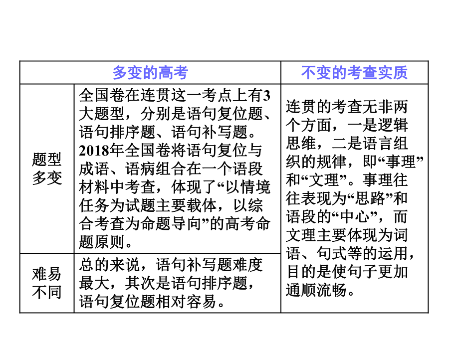 2020年高考语文一轮复习：语言表达连贯课件.ppt_第2页