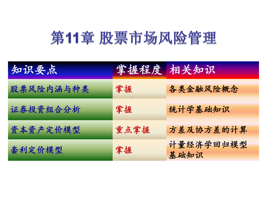 《股票市场风险管理》幻灯片课件.pptx_第1页