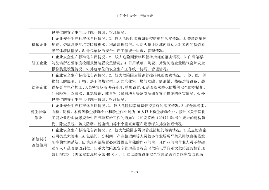 工贸企业安全生产检查表参考模板范本.doc_第2页