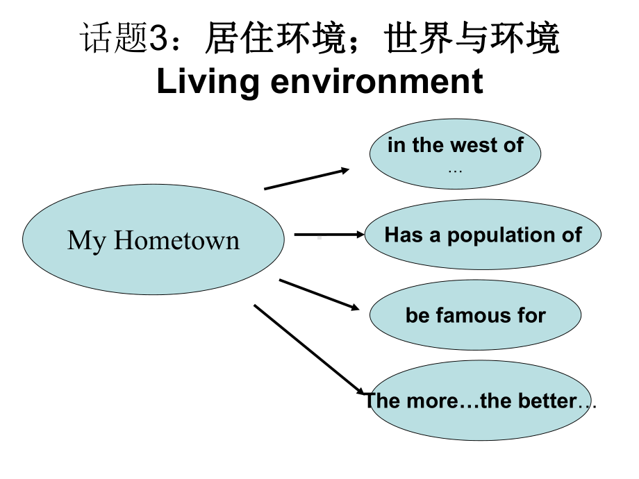 中考英语话题演绎124课件.ppt_第3页