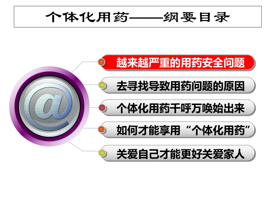 个体化用药21世纪用药趋势1精选课件.ppt_第2页