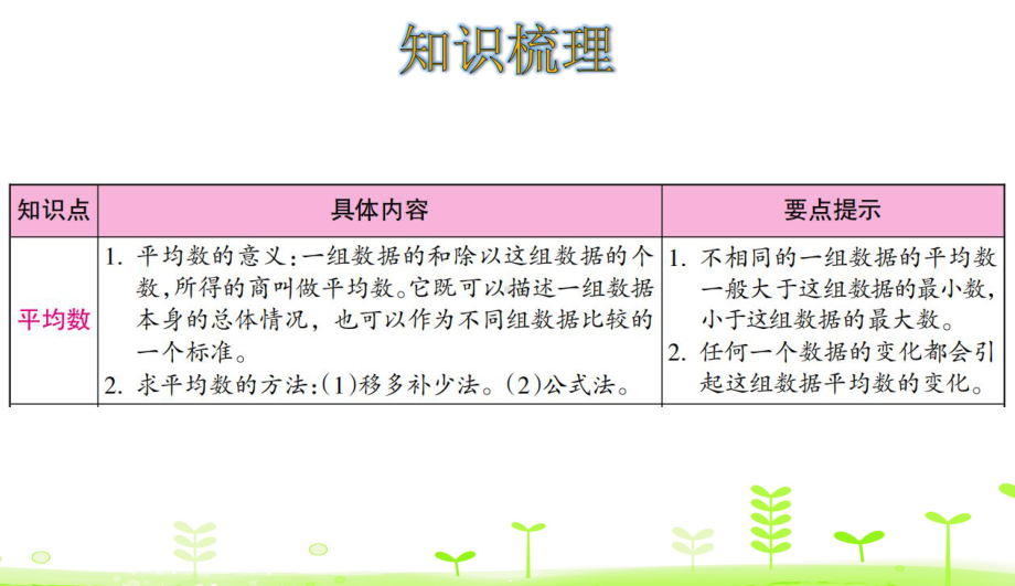 人教数学四年级下册第8单元平均数与条形统计图整理和复习课件.ppt_第2页