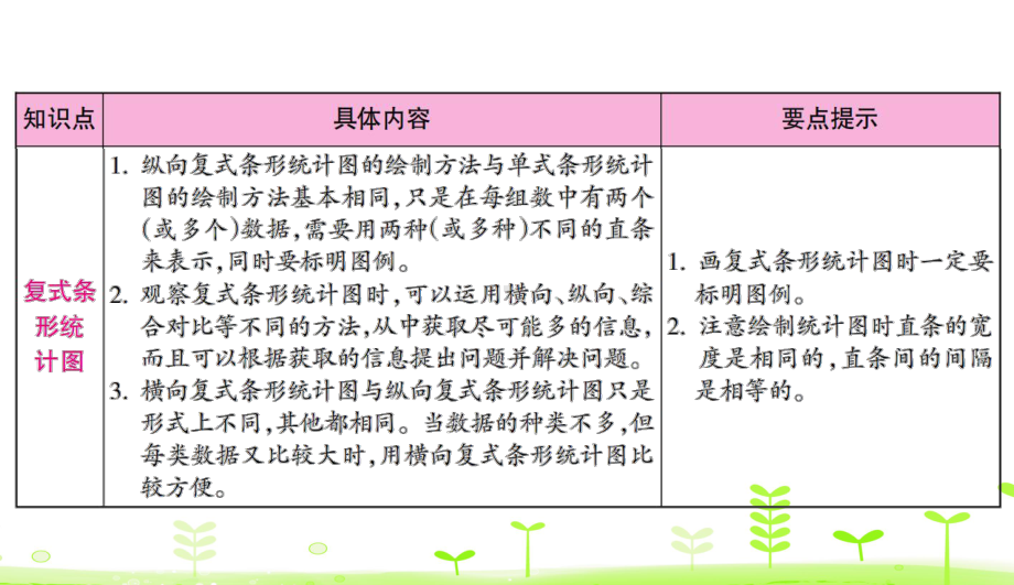 人教数学四年级下册第8单元平均数与条形统计图整理和复习课件.ppt_第3页