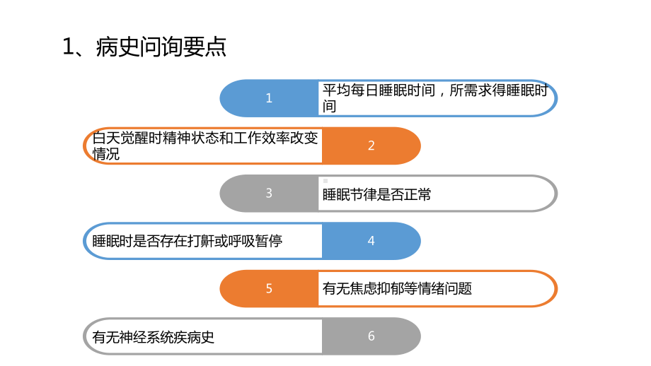 临床常见的神经心理问题之睡眠障碍、焦虑与抑郁课件.pptx_第3页