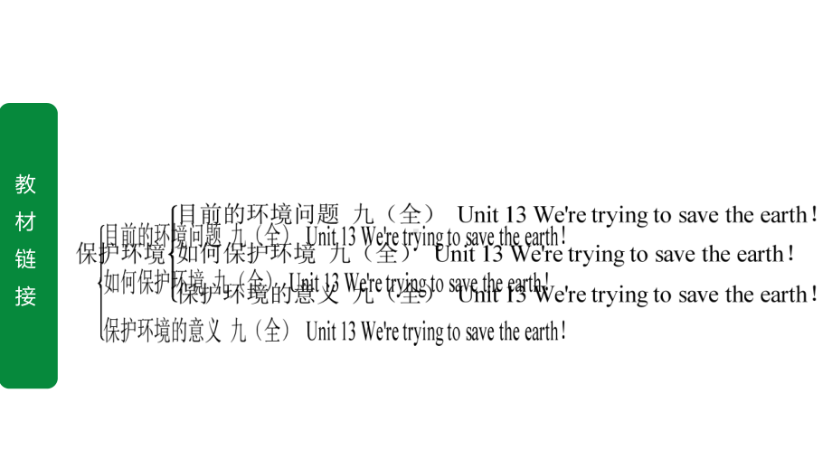 2020年英语中考话题写作攻关话题9环境保护课件.ppt_第3页