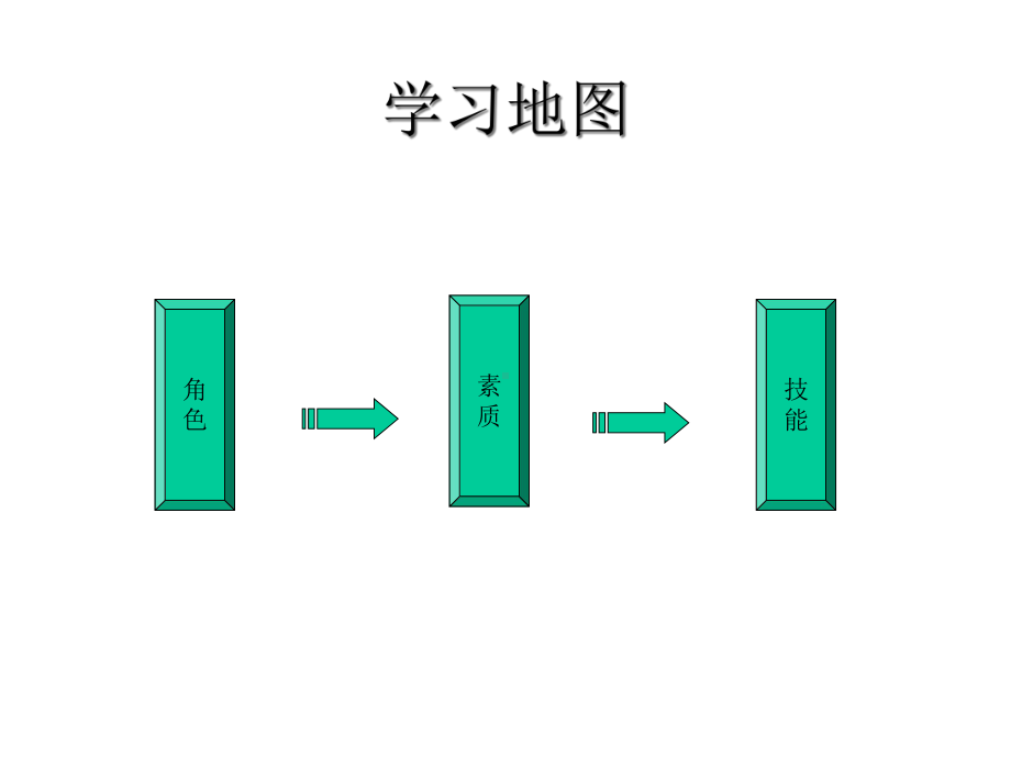 中层管理人员必备技能(47张)课件.ppt_第3页