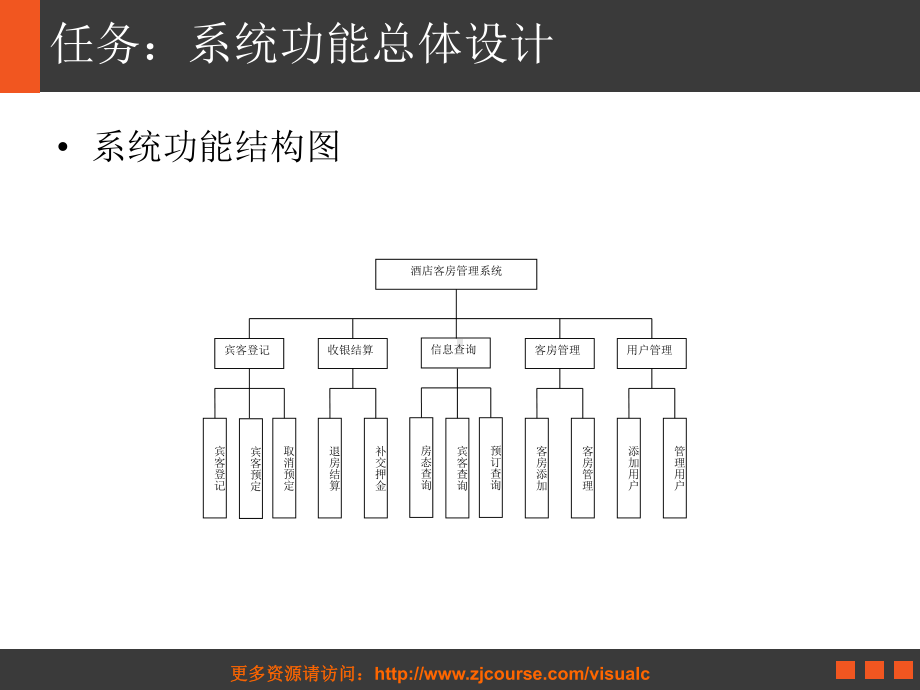 五讲酒店客房管理系统一课件.ppt_第3页