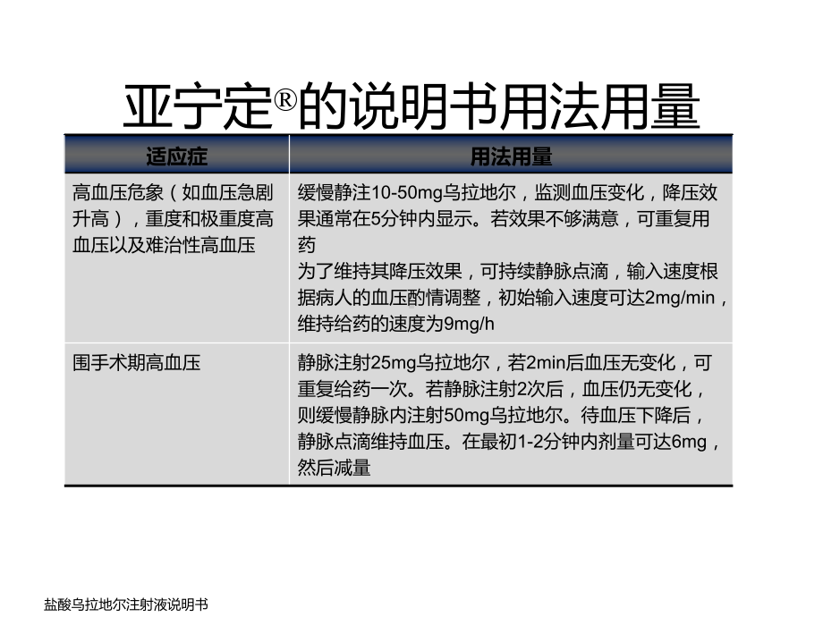 亚宁定急症应用循证课件.pptx_第3页