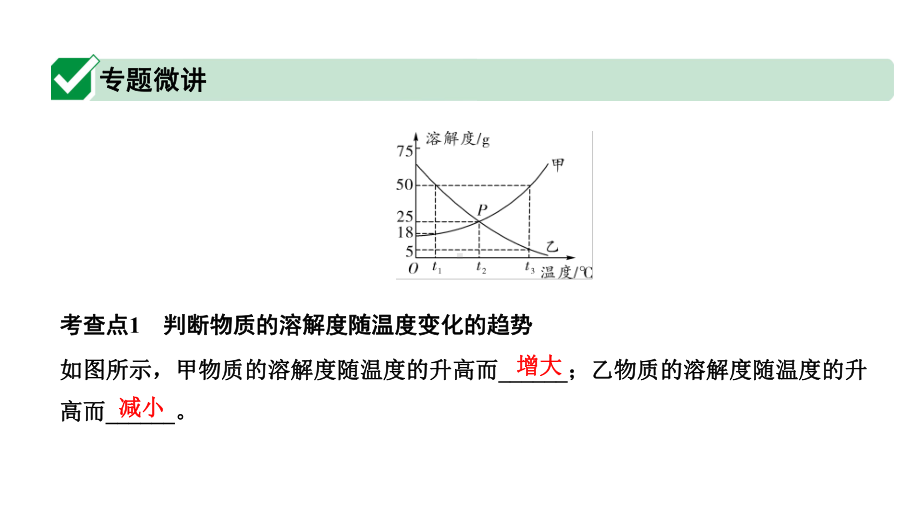 2020年福建中考化学复习微专题2溶解度曲线及其应用课件.pptx_第2页