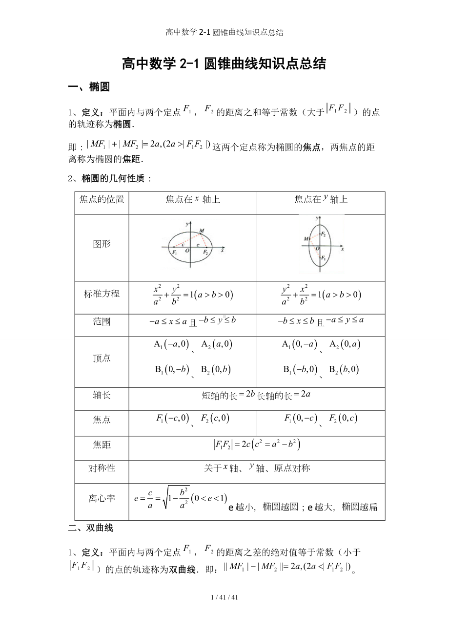 高中数学2-1圆锥曲线知识点总结参考模板范本.docx_第1页