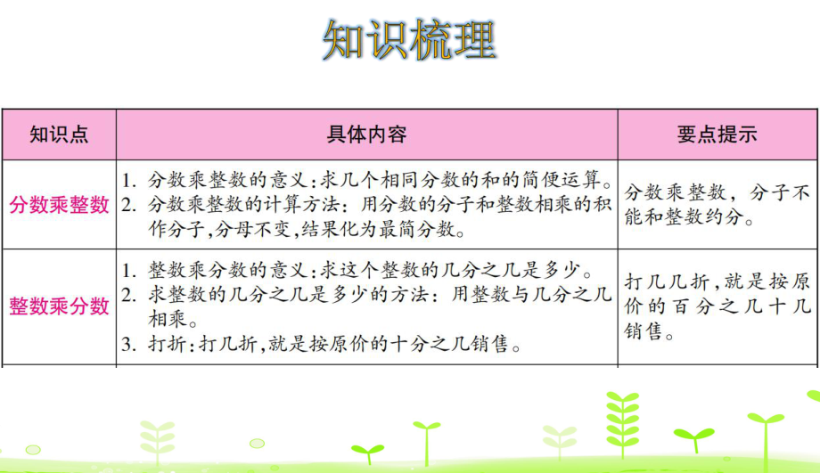 五年级下册数学第3单元分数乘法整理和复习北师大版课件.ppt_第2页