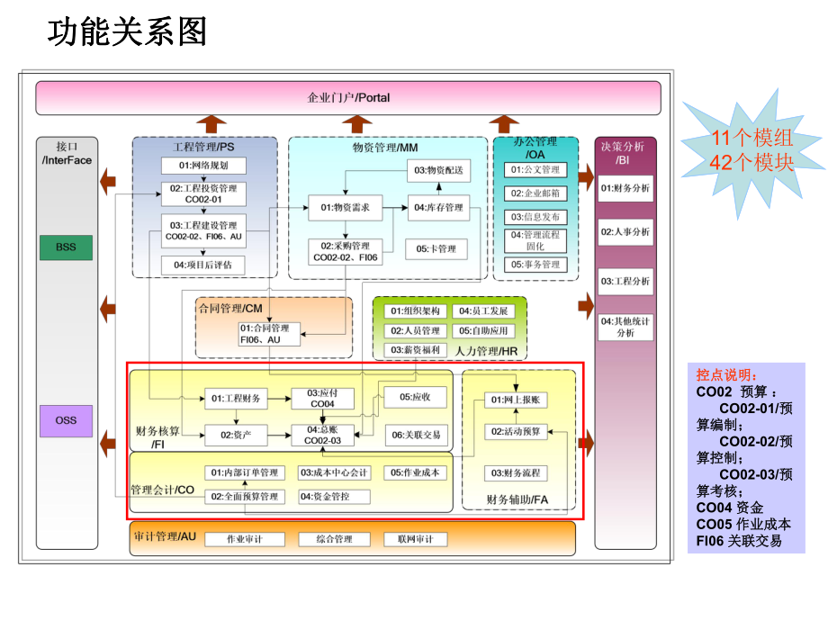 MSS功能流程及数据接口财务部分V20课件.ppt_第3页