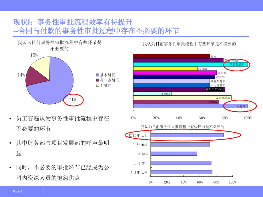 事务性业务流程优化成果文件课件.ppt_第3页