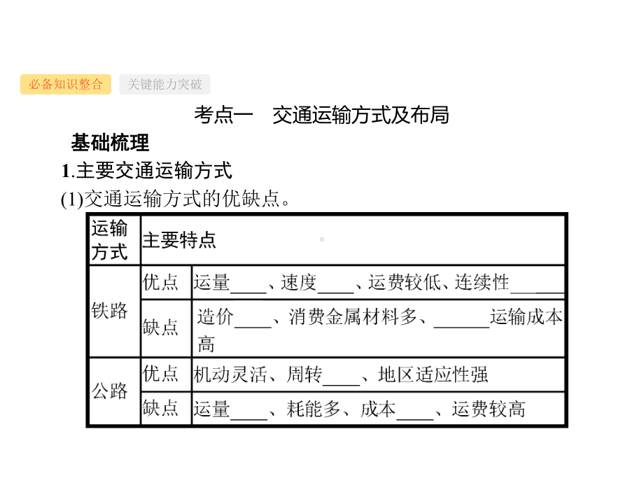 2020届高考一轮：11交通运输布局及其影响课件.pptx_第3页