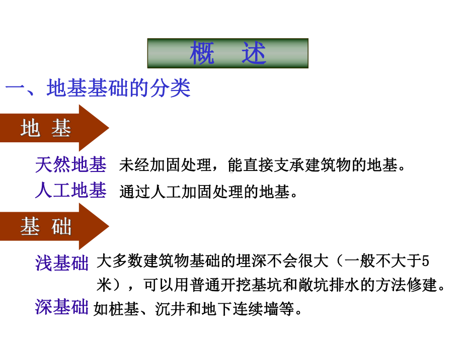 [工学]天然地基上浅基础的设计课件.ppt_第2页